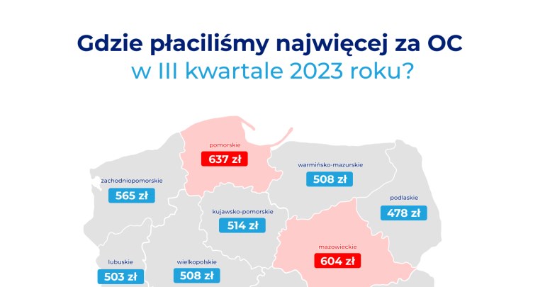 Gdzie w Polsce OC jest najdroższe? Fot. rankomat.pl /