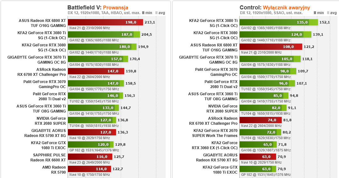 GeForce RTX 3050 /ITHardware.pl