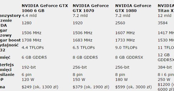 GeForce /materiały prasowe