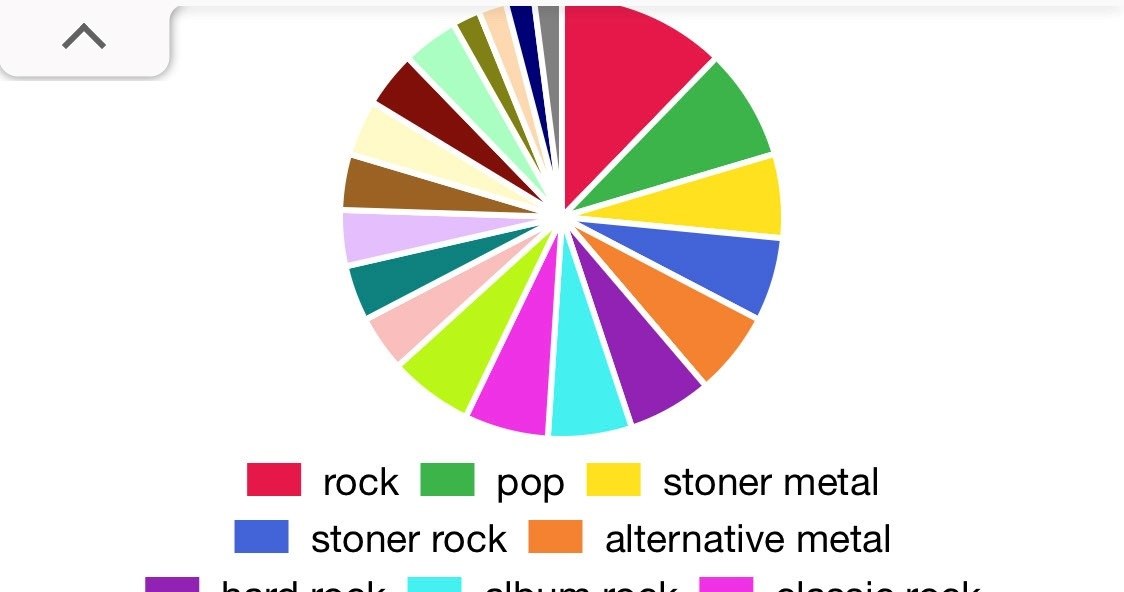 Generator Spotify Pie /materiały własne /materiał zewnętrzny