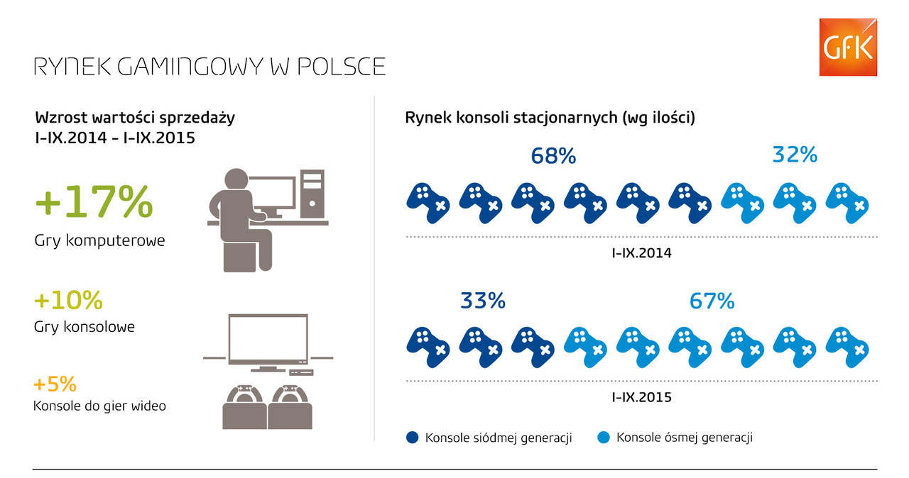 GFK /materiały źródłowe