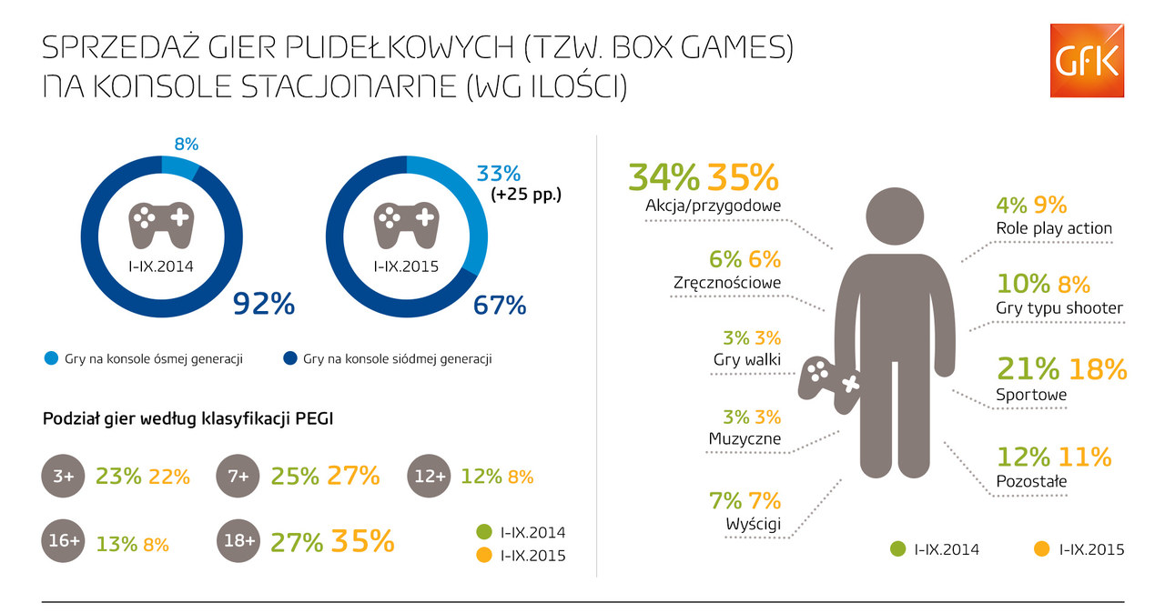 GFK /materiały źródłowe