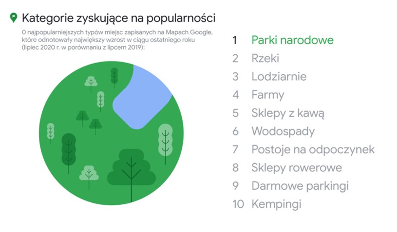 Google dzieli się danymi /materiały prasowe