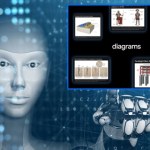 wizualizacja Google Gemini tworzy bogate raporty z wykresami i wizualizacjami. To kosztuje