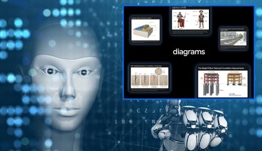 Google Gemini tworzy bogate raporty z wykresami i wizualizacjami. To kosztuje