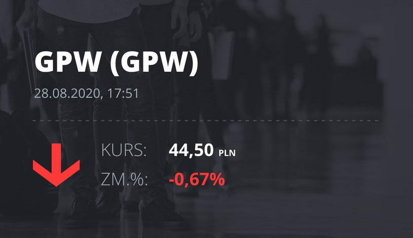 GPW (GPW): notowania akcji z 28 sierpnia 2020 roku