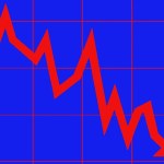​GPW: Kurs XTB traci ponad 18 procent