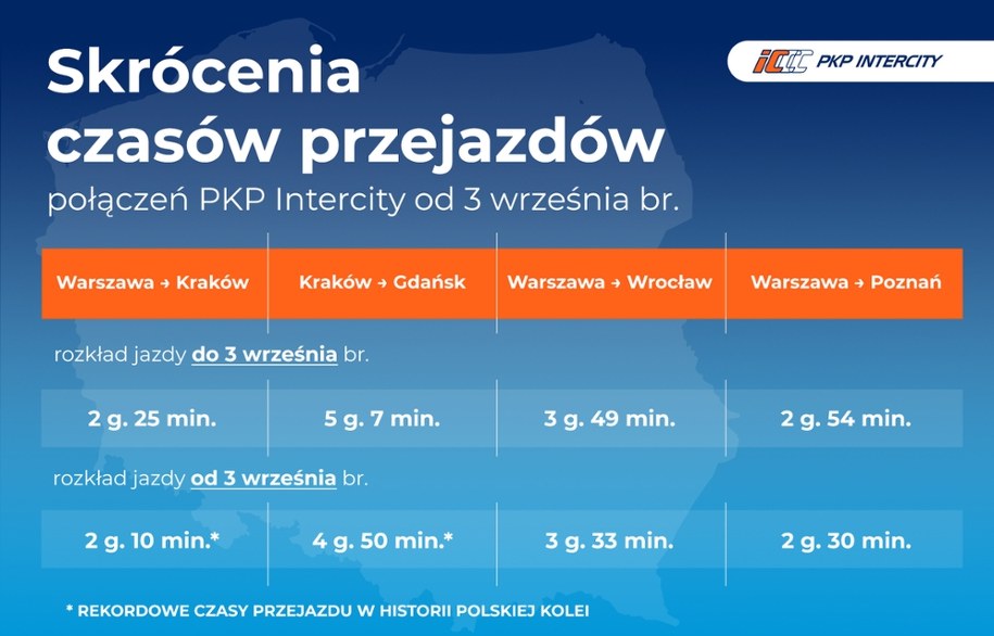 Grafika z zapowiadanymi zmianami przygotowana przez PKP /Materiały prasowe