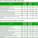 Grupa AMBRA wykazuje dodatnią pozycję gotówkową