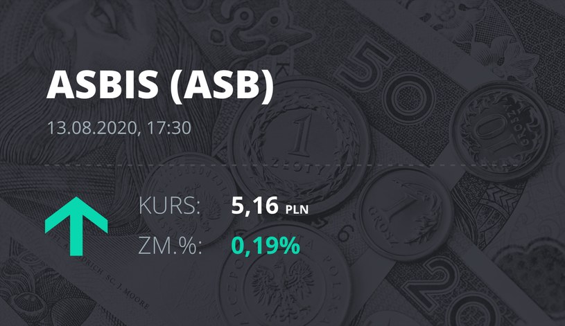 Grupa Asbis (ASB): notowania akcji z 13 sierpnia 2020 roku