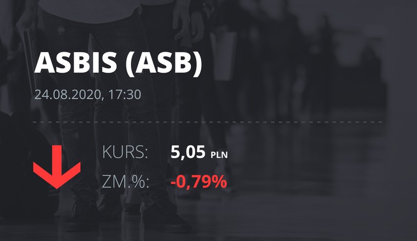 Grupa Asbis (ASB): notowania akcji z 24 sierpnia 2020 roku