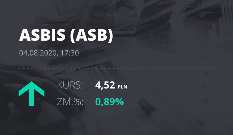 Grupa Asbis (ASB): notowania akcji z 4 sierpnia 2020 roku