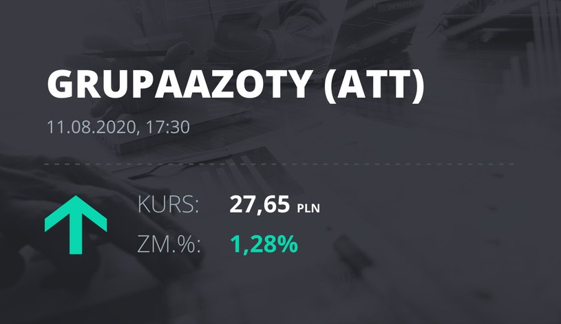 Grupa Azoty (ATT): notowania akcji z 11 sierpnia 2020 roku