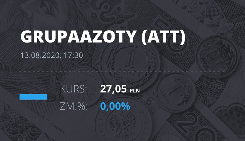Grupa Azoty (ATT): notowania akcji z 13 sierpnia 2020 roku