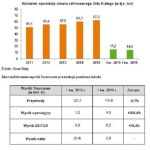Orzeł Biały S.A.,akcja,gpw