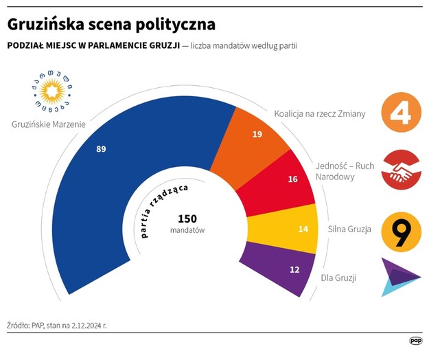 Gruzińska scena polityczna /Maciej Zieliński /PAP