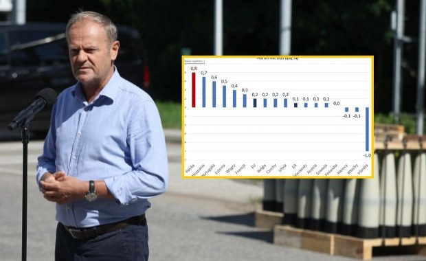 GUS podał nowe dane o PKB. Tusk: Można? Można!