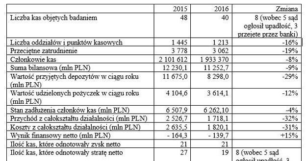 GUS /INTERIA.PL