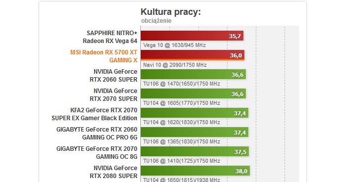 Hałas /ITHardware.pl