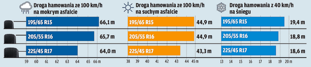 Opony Zimowe Czy Na Pewno Wiesz Jaki Rozmiar Wybrać Mobilna