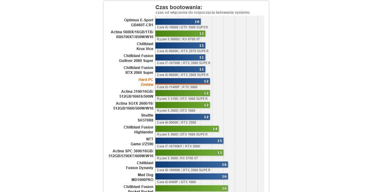 Hard-PC /ITHardware.pl