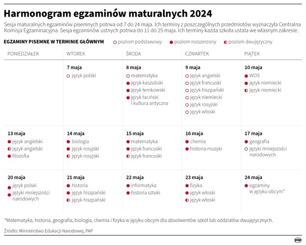 Harmonogram egzaminów maturalnych 2024 /Maciej Zieliński /PAP
