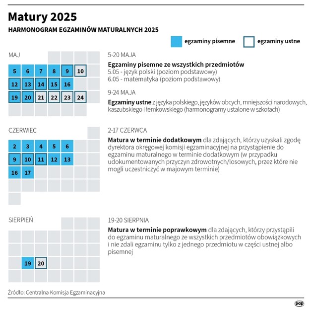 Harmonogram egzaminów maturalnych 2025 /	Maciej Zieliński /PAP