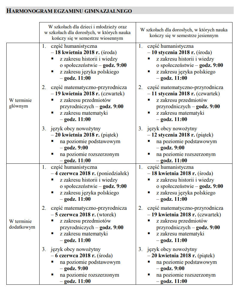 Harmonogram egzaminu gimnazjalnego 2018. /Centralna Komisja Egzaminacyjna