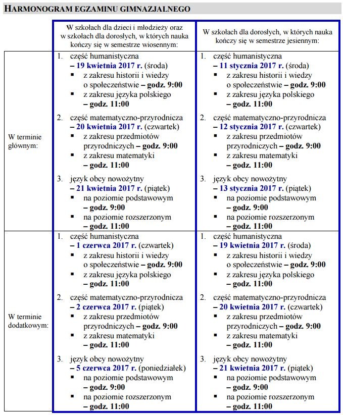 Harmonogram egzaminu gimnazjalnego /Centralna Komisja Egzaminacyjna