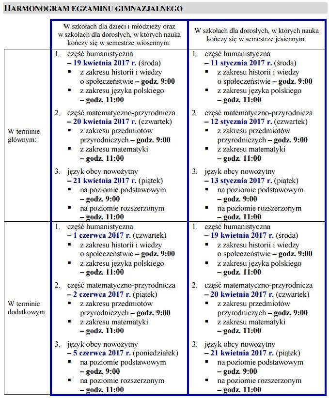 Harmonogram egzaminu gimnazjalnego /Centralna Komisja Egzaminacyjna