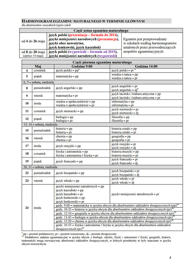 Harmonogram egzaminu maturalnego w terminie głównym. /Centralna Komisja Egzaminacyjna