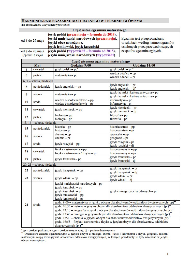 Harmonogram egzaminu maturalnego w terminie głównym /Centralna Komisja Egzaminacyjna
