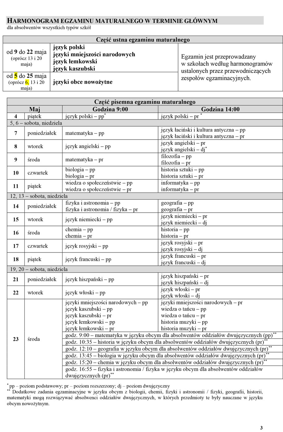 Harmonogram egzaminu maturalnego. /Centralna Komisja Egzaminacyjna