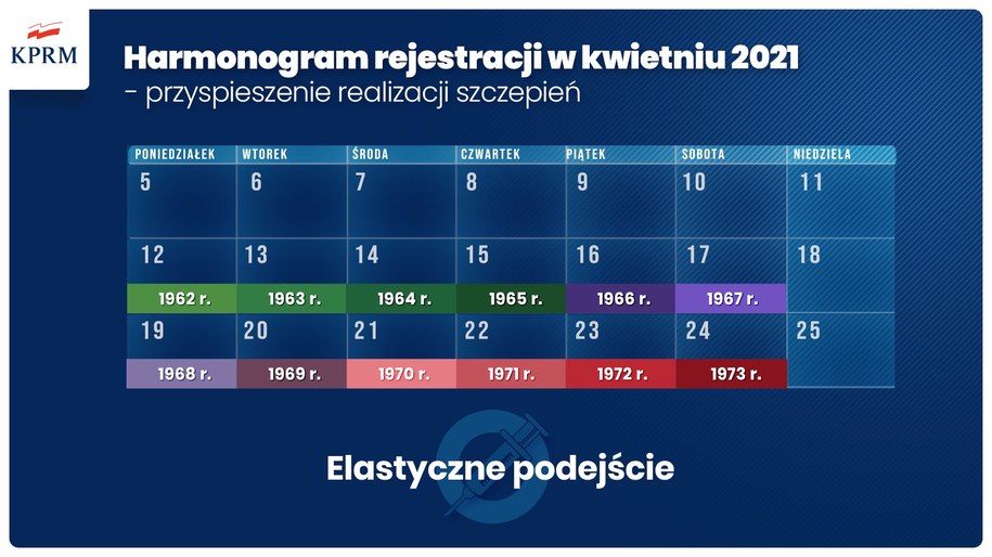 Harmonogram szczepień /