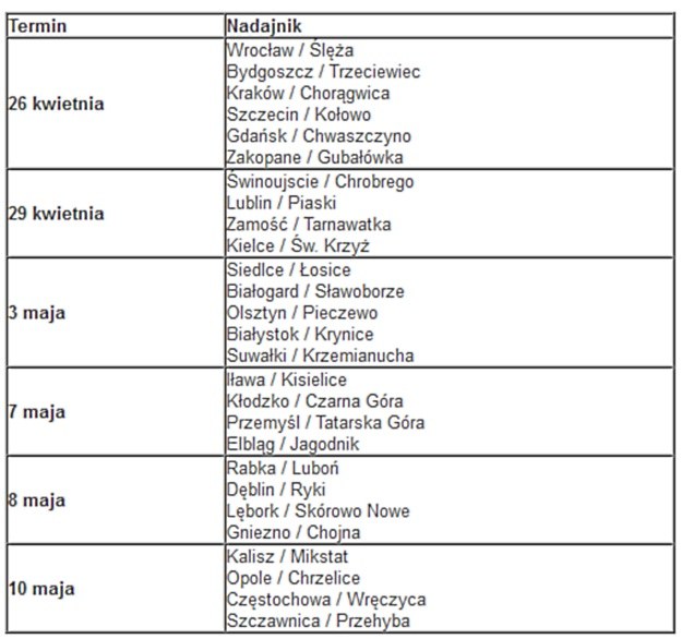 Harmonogram włączeń testowych MUX
 1 /SatKurier