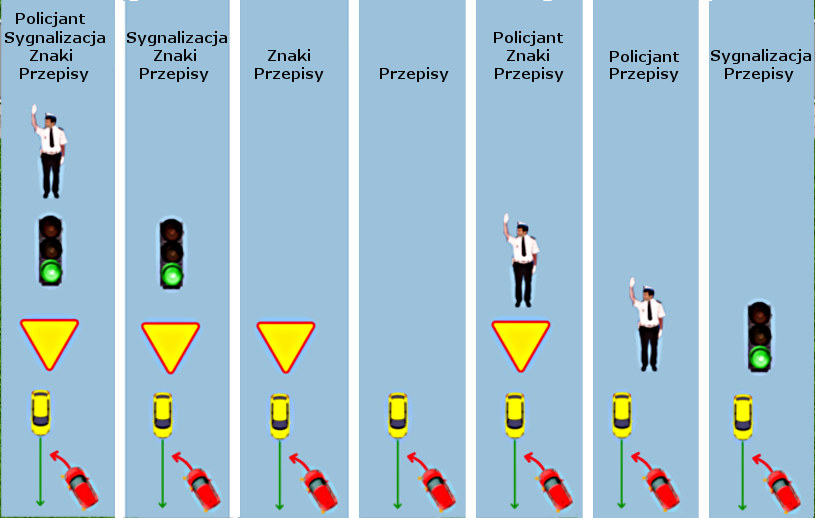 Ruch Kierowany Przez Policjanta Rysunki Policjant, sygnalizacja, znaki drogowe – co jest ważniejsze