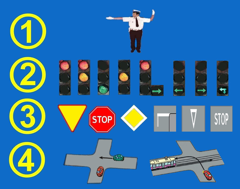 Hierarchia znaków i sygnałów drogowych /Informacja prasowa
