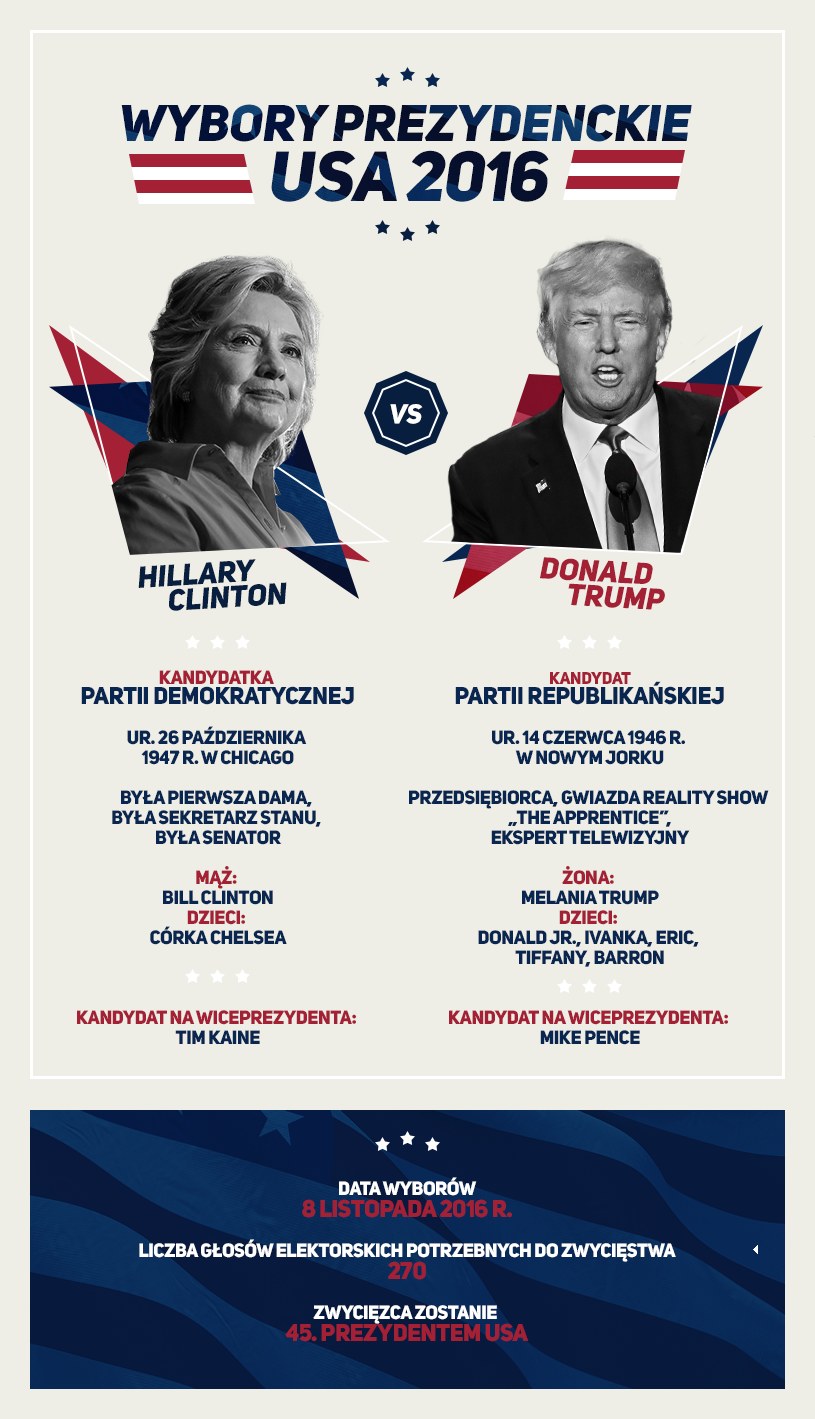 Hillary Clinton kontra Donald Trump /INTERIA.PL