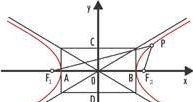 Hiperbola /Encyklopedia Internautica