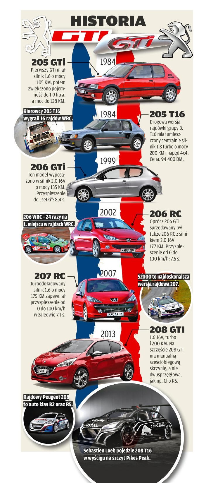 Historia GTi /Motor