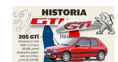 Historia GTi /Motor