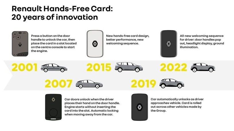 Historia systemu Hands Free według Renault /Informacja prasowa