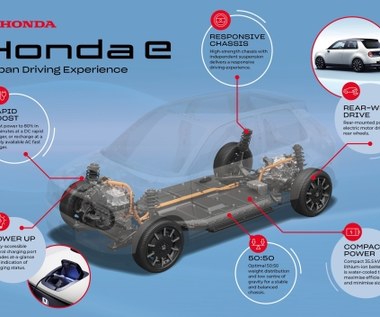 Honda e odkrywa kolejne tajemnice