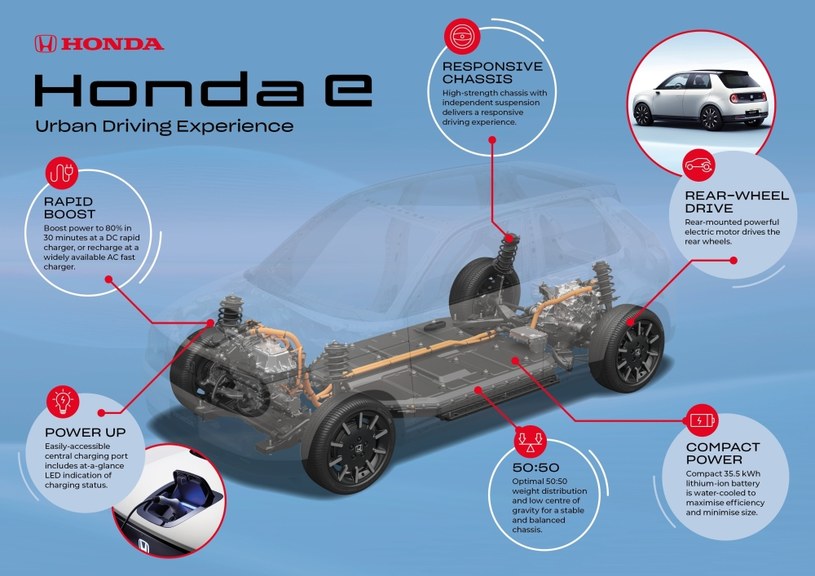 Honda e /Informacja prasowa