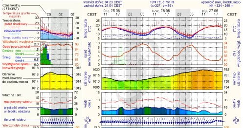 http://www.meteo.pl/ /Motor