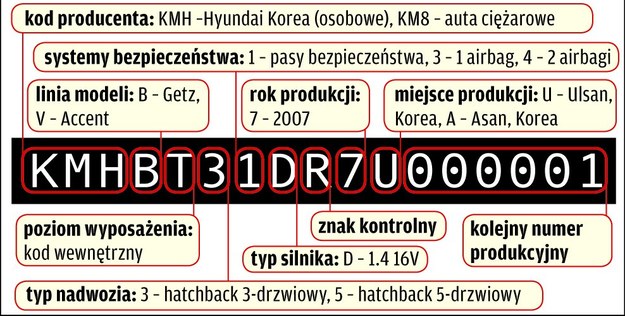 Używany Hyundai Getz (20022008) magazynauto.interia.pl