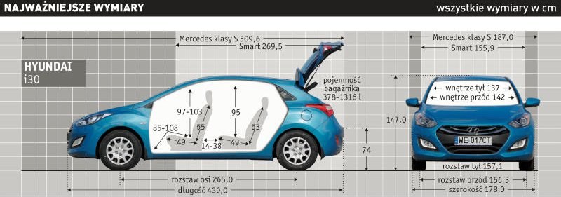 Hyundai i30 1.4 MPI Classic Plus: najważniejsze wymiary /Auto Moto