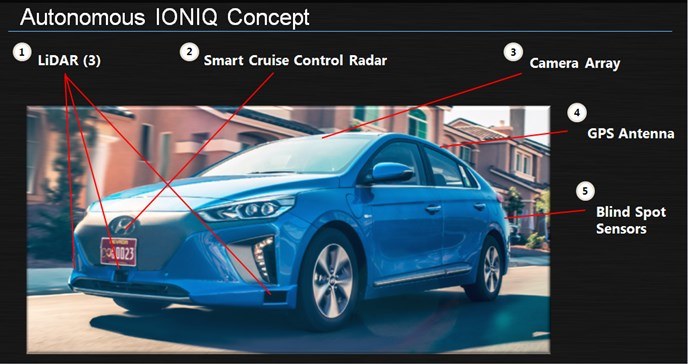 Hyundai Ioniq /Informacja prasowa