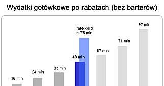 IAB Polska /Archiwum