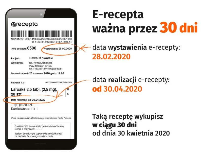 Ile jest ważna e-recepta? /gov.pl /materiał zewnętrzny